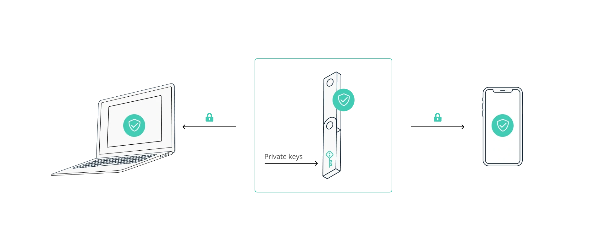 Ledger硬件钱包官网入口参考